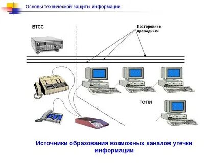 Защищенное техническое средство обработки информации