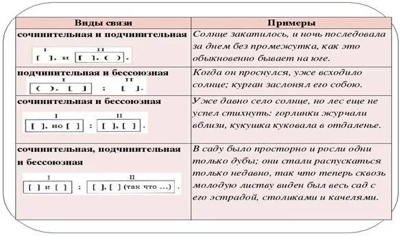 Предложение 1 с сочинительной и подчинительной