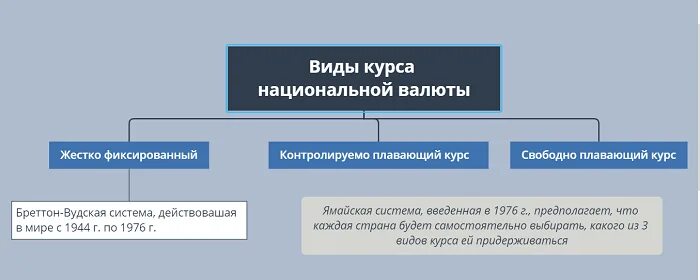 Система курсов валют. Фиксированный и плавающий курсы валют. Плавающий курс валют. Плавающие валютные курсы это. Фиксированные и плавающие валютные курсы.