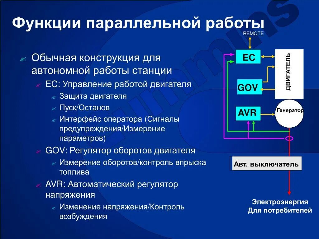 Ии генератор слов. Параллельная работа программ. Процессоры работающие параллельно. Принцип действия генераторной установки. Операторский Интерфейс функции.