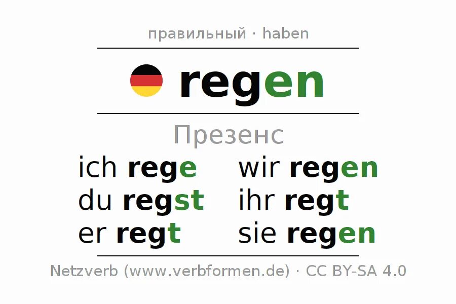Спряжение глагола legen. Глагол legen немецкий. Спряжение глаголов в немецком legen. Склонение глагола legen.