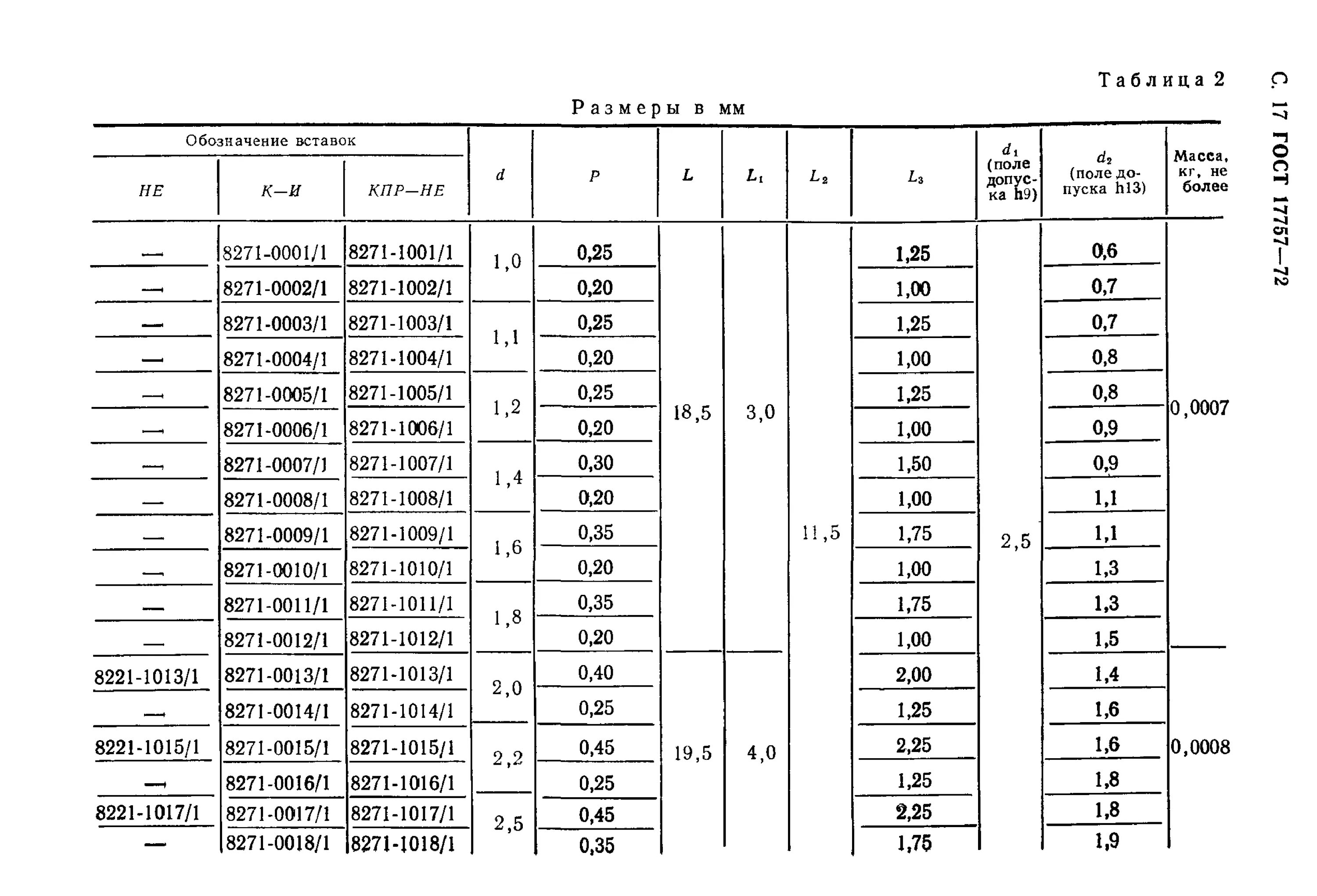 Резьба правая гост. Резьба м135х2 ГОСТ. М13 резьба ГОСТ. Резьбовые калибры м16 резьба. Параметры внутренней резьбы м16.