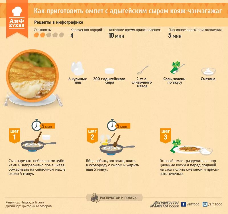 Сколько минут надо готовить. Рецепты в инфографике. Инфографика как приготовить яичницу. Инфографика рецепт. Инфографика блюда.
