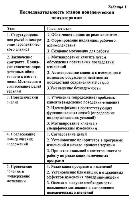 Теории когнитивного научения. Стадии развития социального научения бандуры. теория социального научения а бандуры таблица. теория социального научения бандуры кратко. теория социального научения (социально-когнитивная теория) а. бандуры.