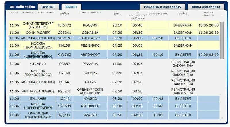 Аэропорт Внуково прилет международные рейсы. Внуково рейсы расписание. Сегодняшний рейс аэропорт Внуково. Внуково прилет международных рейсов.