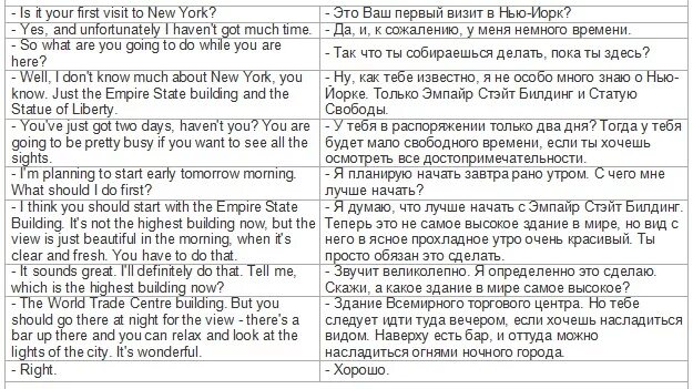 Рассказы на русском переводе. Пример диалога на английском языке. Диалог на английском с переводом. Английские диалоги по темам. Составление диалога по английскому языку.