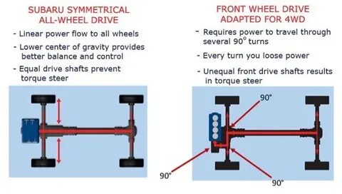 All wheel drive