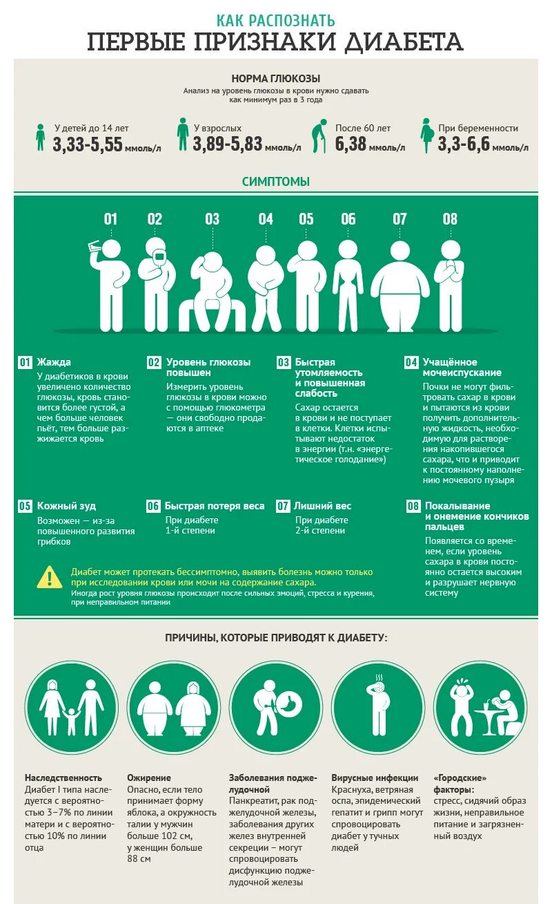 Признаки диабета у мужчин после 40 первые. Сахарный диабет симптомы. Сахарный диабет инфографика. Диабет симптомы инфографика. Первые симптомы сахарного диабета.