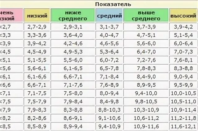 Юниор до скольки лет. Рост девочки в 10 лет. нормальный рост члена. активный рост у девочек. 10 лет рост девочки рост.