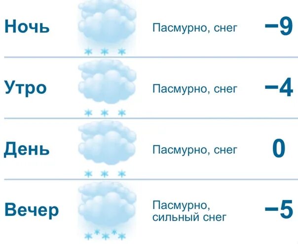 Погода в Чебоксарах на 10 дней. Температура на завтра в Чебоксарах. Погода на завтра в Красноуфимске. Погода в Арзамасе на завтра.