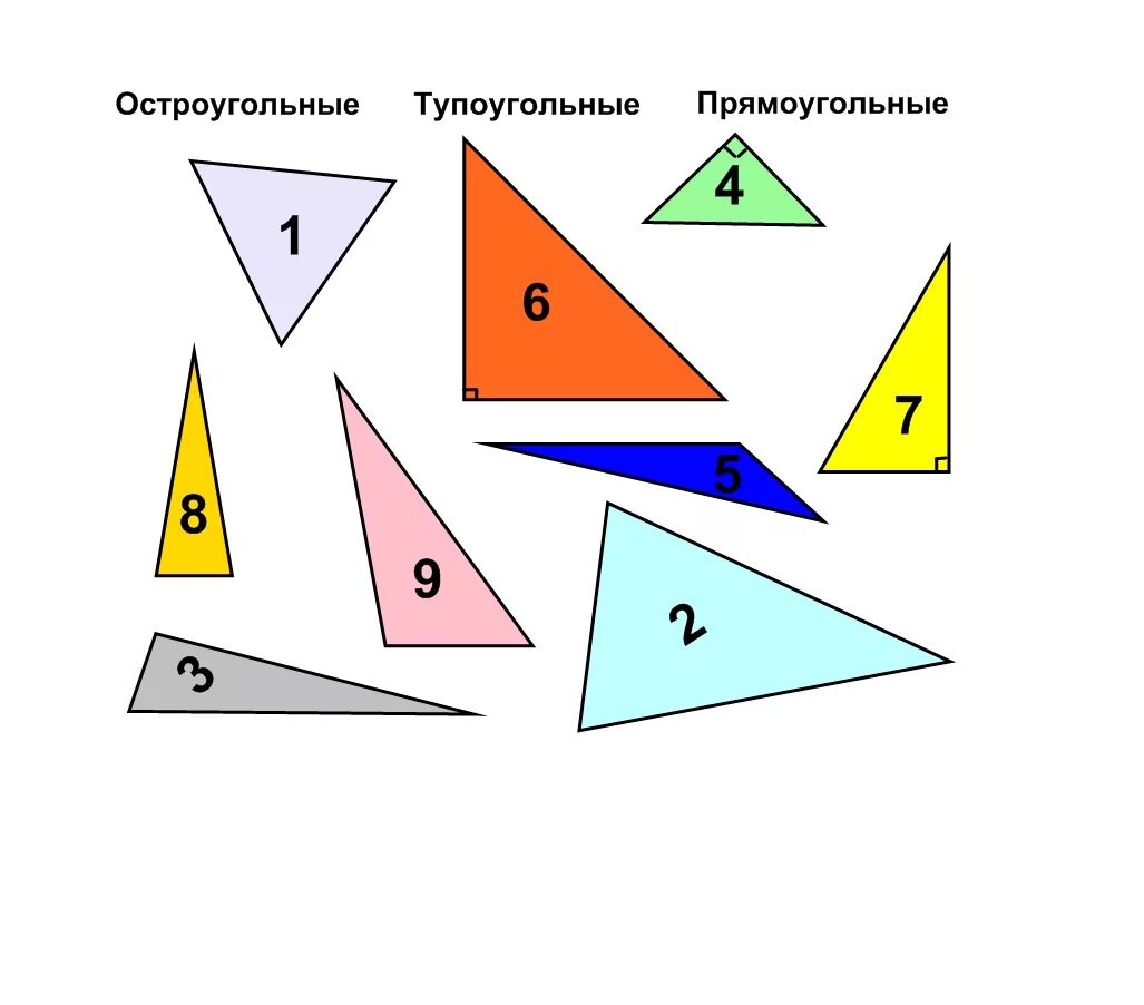Остроугольный прямоугольный и тупоугольный треугольники. Остроугольный прямоугольный и тупоугольный треугольники 7. Тупоугольный треугольник. ОСТРОУГОЛЬНИК треугольник. Выбери все остроугольные треугольники 1 2