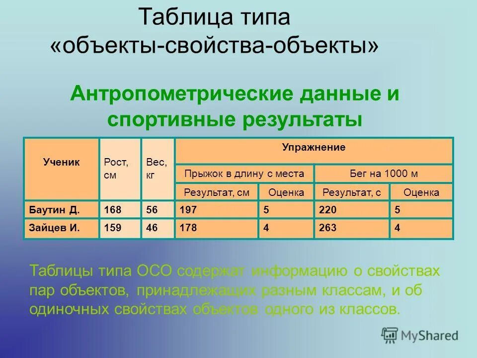 Ооо 1 класс. Таблица типа «объекты – объекты – один» (ООО). Таблица объект объект несколько. Таблица типа объект объект. Объект объект таблица Информатика.