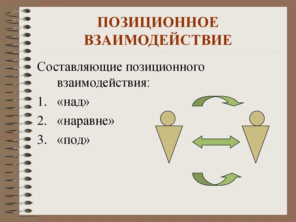 Ролевые ожидания примеры. Взаимодействие. Составляющие взаимодействия. Роли и ролевые ожидания в общении. Ролевое ожидание и ролевое поведение.