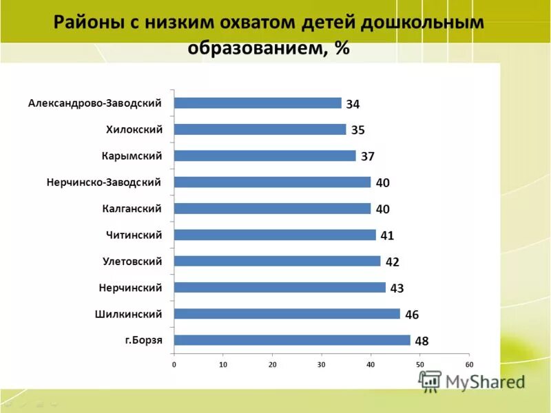 скрининговый вопрос. низкий охват. проблемы современного дошкольного образования таблица. низкий охват. низкий охват.