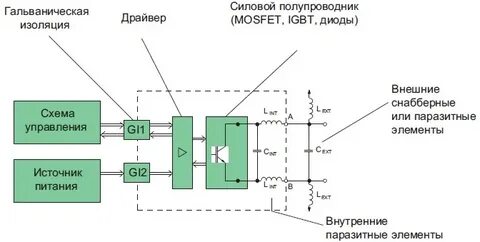 Зачем нужна гальваническая развязка