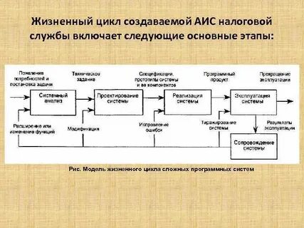 Сопровождение жизненный цикл