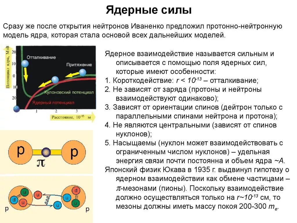 Реферат ядерная физика. Ядерные силы. Ядерный. Силы ядерного взаимодействия. Ядерные силы. Модели ядра.