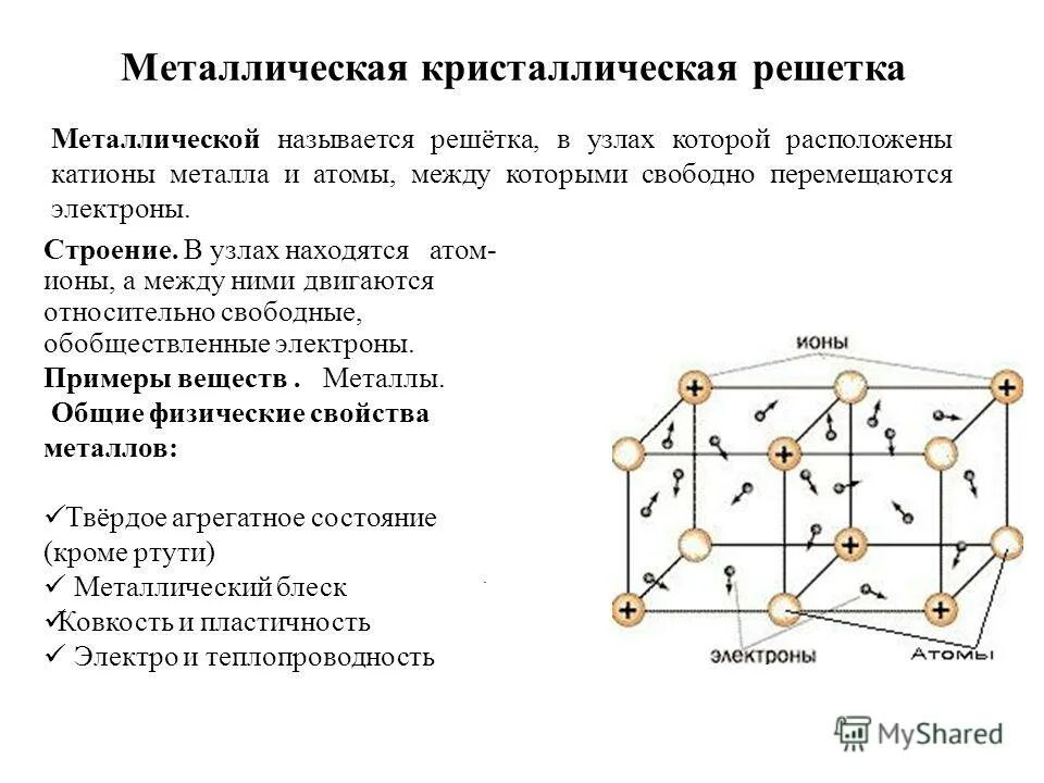 Кристаллические диэлектрики