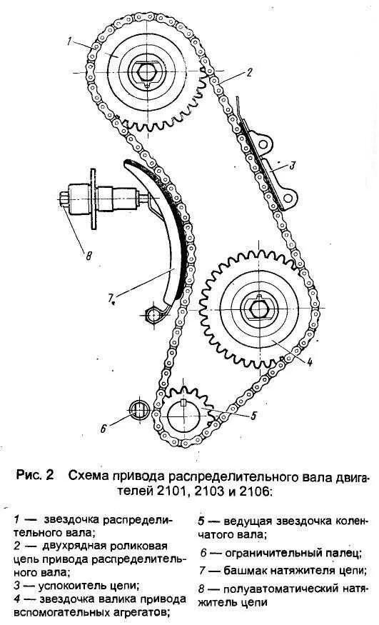 Натяжитель цепи 2107 карбюратор. Схема натяжения цепи ВАЗ 2107. Привод ГРМ ВАЗ 2107. Схема газораспределения двигателя ВАЗ 2106. Цепь привода ГРМ ВАЗ 2107.