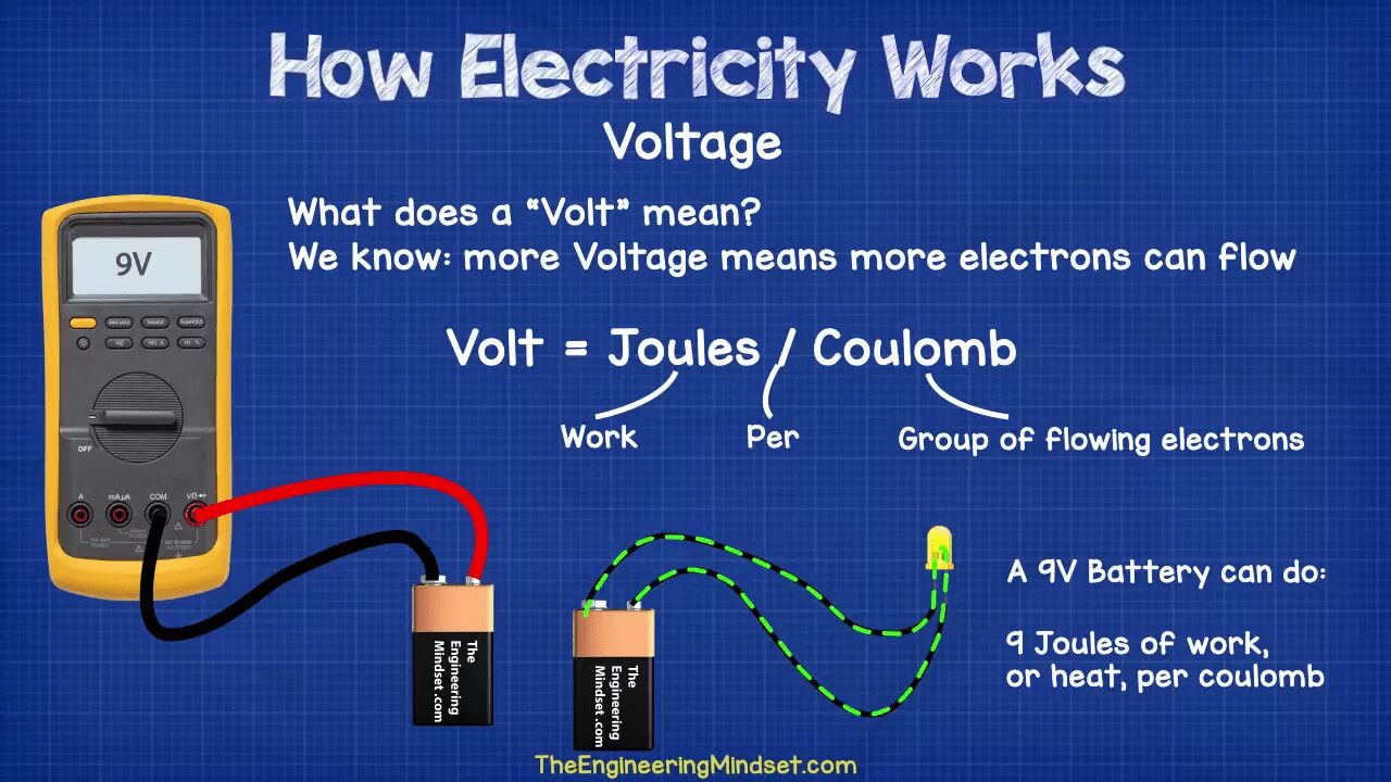 Сколько вольт в телевизоре. What is electricity?. What is a Volt?. Electric Volt. How does electricity works.