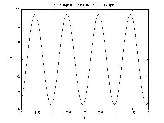Шум matlab. Белый гауссовский шум+сигнал. спектр гауссовского шума. шум гаусса. шум гаусса сигнал.