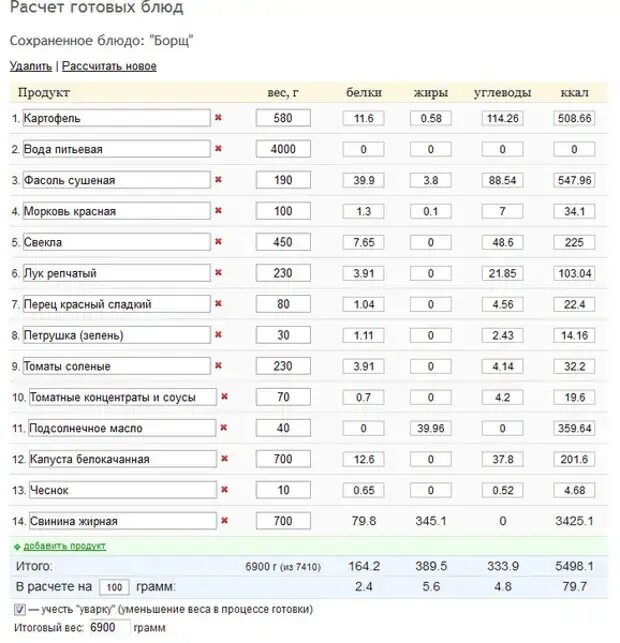 Калорийность борща на 100 грамм. Калорийность тарелки борща со свининой. калорийность борща с курицей и сметаной 200 грамм. суп борщ калорийность бжу. сколько калорий в 100 граммах борща.