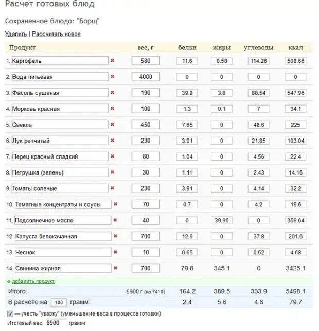 Сколько углеводов в борще. Калорийность тарелки борща со свининой. Калорийность борща с курицей и сметаной 200 грамм. Суп борщ калорийность БЖУ. Сколько калорий в 100 граммах борща.