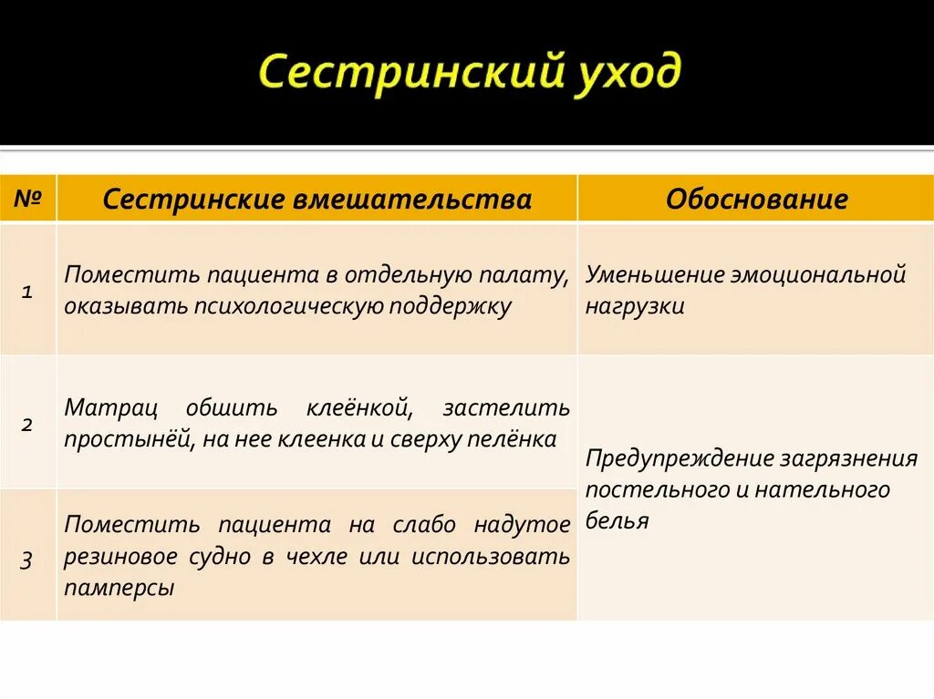 Тест сестринские ошибки. Сестринский процесс  при нарушении работы кишечника. Геморрой сестринский процесс. Сестринский процесс при заболеваниях кишечника. Сестринские вмешательства при заболеваниях кишечника.