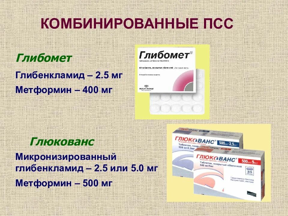 Глибенкламид метформин 2.5+500. Глибенкламид +метформин 2,5 мг+400мг. Глибомет 400 + 5. Глибомет 2.5 мг 400 мг.