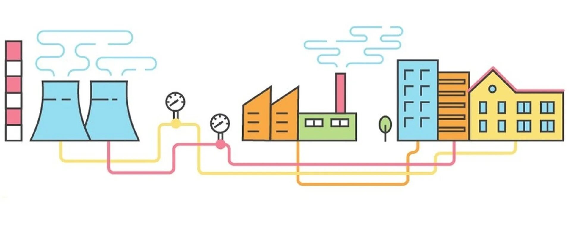 Тепло газ вода свет. Схема подачи отопления от ТЭЦ. Тепловая энергия иллюстрация. Теплоснабжение рисунок. Централизованная система теплоснабжения.