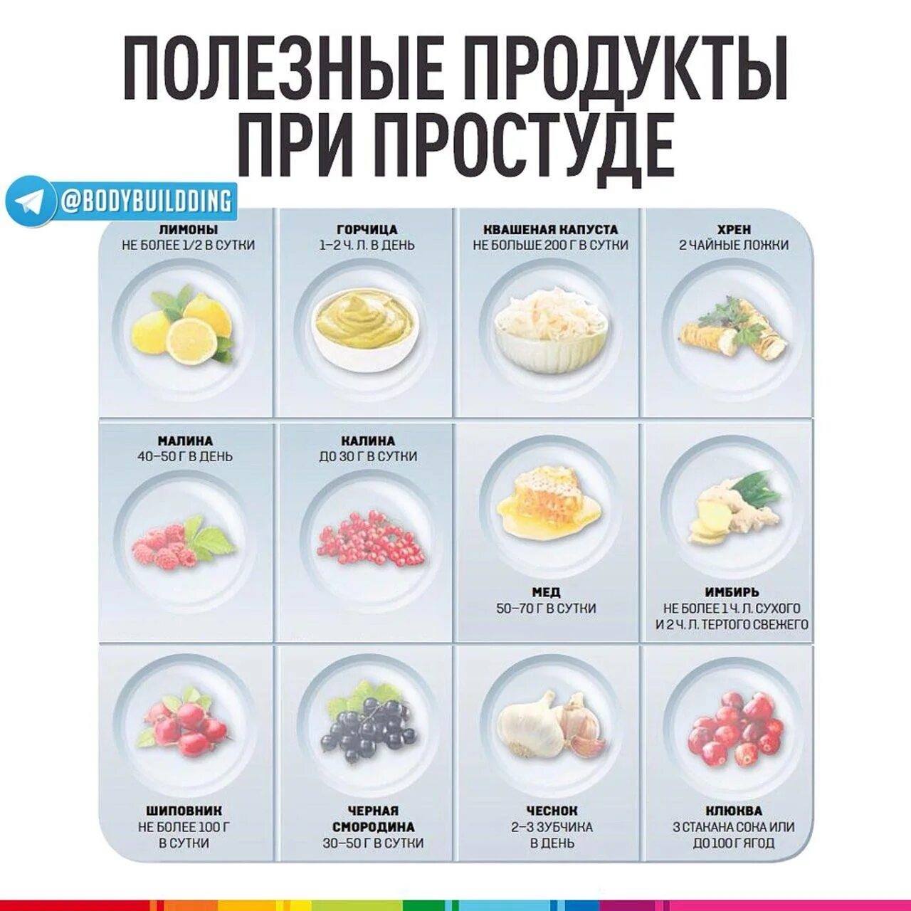 Какие фрукты при гриппе. Питание при гриппе. диета при коронавирусе. диета при орви. продукты от простуды.
