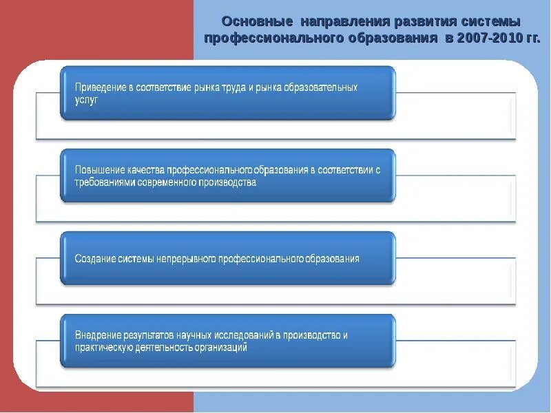 Система начального и среднего профессионального образования. Основные тенденции развития системы профессионального образования. Основные направления развития. Основные направления развития образования. Современные направления развития профессионального образования.