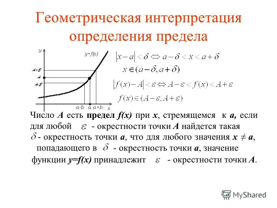 Непрерывность функции 1 x