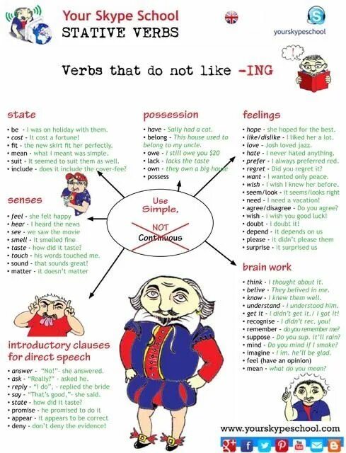 State на английском. Stative verbs в английском. State verbs в английском. Stative verbs в английском языке Worksheets. Active and Stative verbs в английском языке.