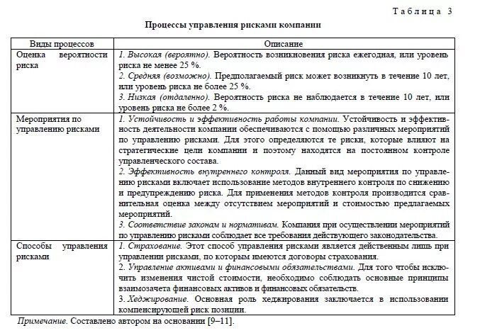 Управление рисками таблица. Раскрытие рисков компании в отчетности. Меры по управлению рисками в бухгалтерской отчетности. Образец раскрытия информации о рисках.