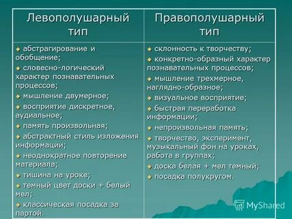 Левополушарный ребенок какую стратегию посоветовать родителям