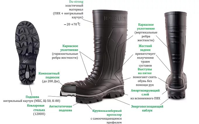 Сапоги ПВХ мужские высота голенища 45 см. Сапоги robust. Описание сапог. ПВХ подошва для обуви.