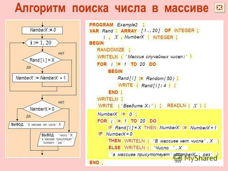 Алгоритм числа 20. Алгоритм поиска числа в массиве. алгоритм поиска минимального числа в массиве. алгоритм нахождения наибольшего и наименьшего числа в массиве. алгоритм поиска числа в массиве схема.