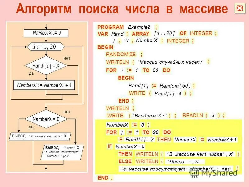 Программа алгоритм 1. Алгоритм поиска максимального и минимального элемента массива. Алгоритм поиска элемента массива. Алгоритм поиска минимального числа в массиве. Алгоритм нахождения минимального числа в массиве.