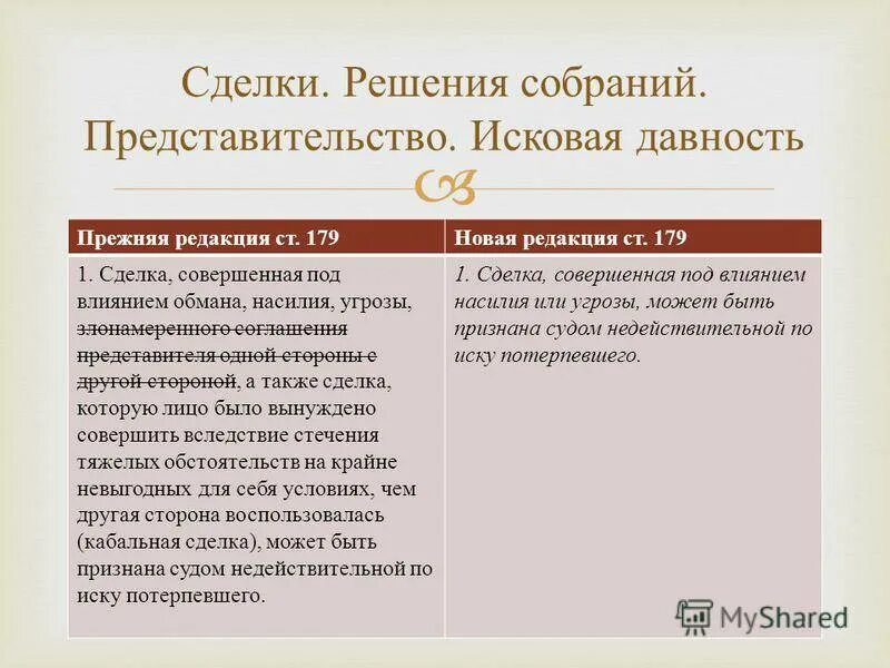 Сделка признана недействительной. Сделка совершенная под влиянием обмана насилия угрозы. Признание недействительности сделок это. Виды сделок кабальная.