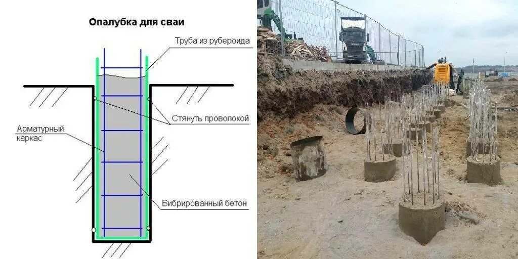 Армирование свайно ленточного фундамента. Свайно ростверковый фундамент схема устройства. Свайно-ростверковый фундамент чертеж. Глубина буронабивной сваи. Свайно ростверковый фундамент схема устройства.