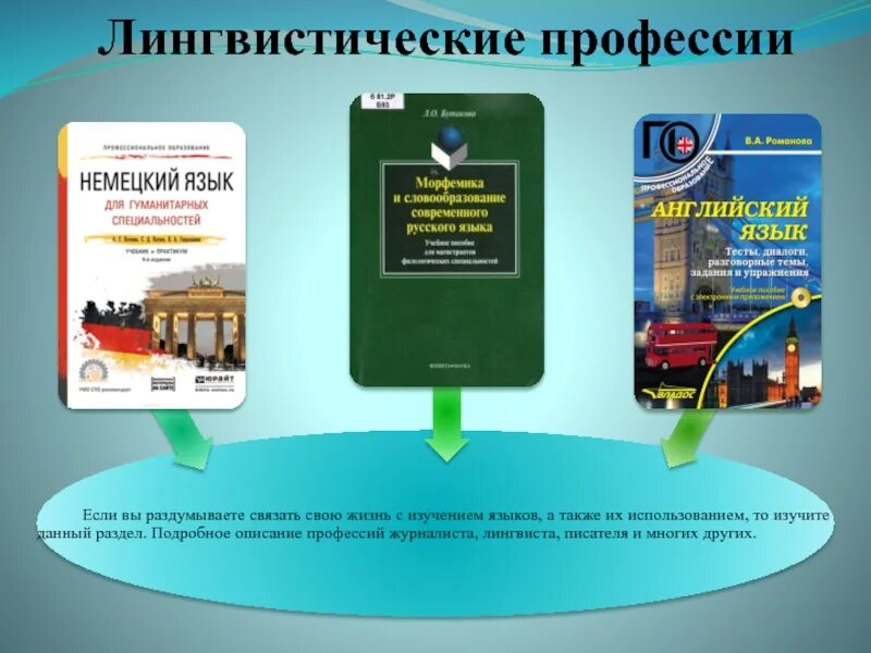 Компьютерная лингвистика. Профессии связанные с лингвистикой. Лингвист профессия. Лингвистические элементы. Профессии лингвистического направления.