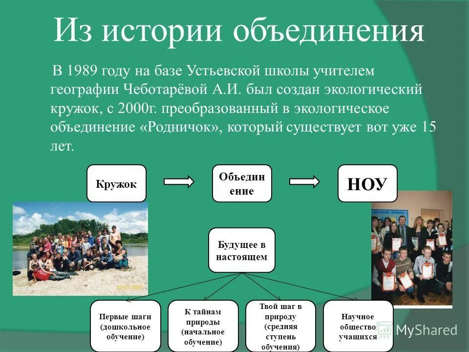 Этапы объединения франции. Таблица первые успехи объединения. Проект по истории объединители. Процесс объединения франции 6 класс. История объединения.