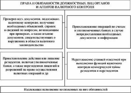 Уступка нерезидент