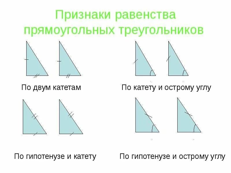 1 признак равенства прямых треугольников. Равенство треугольников по гипотенузе и катету. Прямоугольный треугольник признаки равенства прямоугольных. Признаки равенства прямоугольных треугольников. Первый признак равенства прямоугольных треугольников.