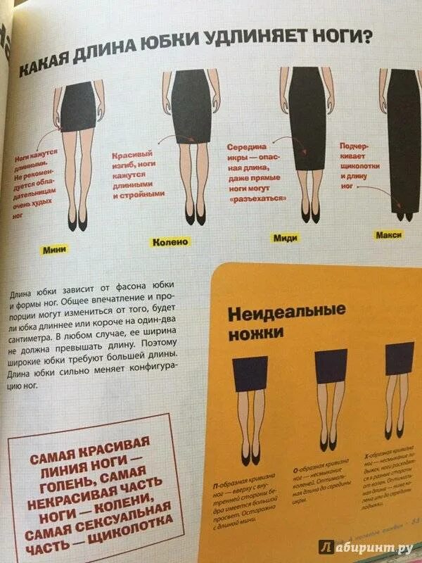 Как называется длина. Длина юбки. длина юбки для невысоких. длина миди это сколько. как правильно выбрать длину юбки.