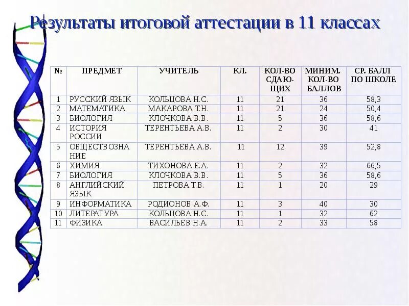 Русский язык 4 класс аттестация школа россии. Что такое итоговая оценка в 11 классе. Результаты итоговой аттестации. Транскрипт оценок. Транскрипт оценок образец.