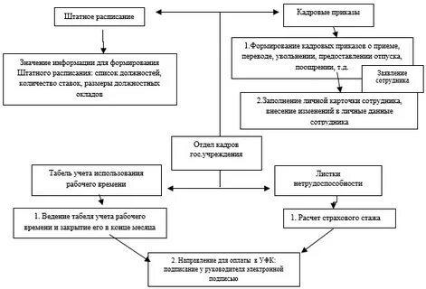 Документальное оформление расчета