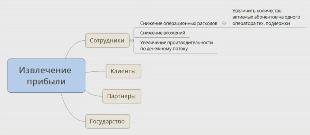Импакт-фактор журнала это. Impact map пример. Карта влияния impact mapping. Импакт проект это. Импакт проект это.