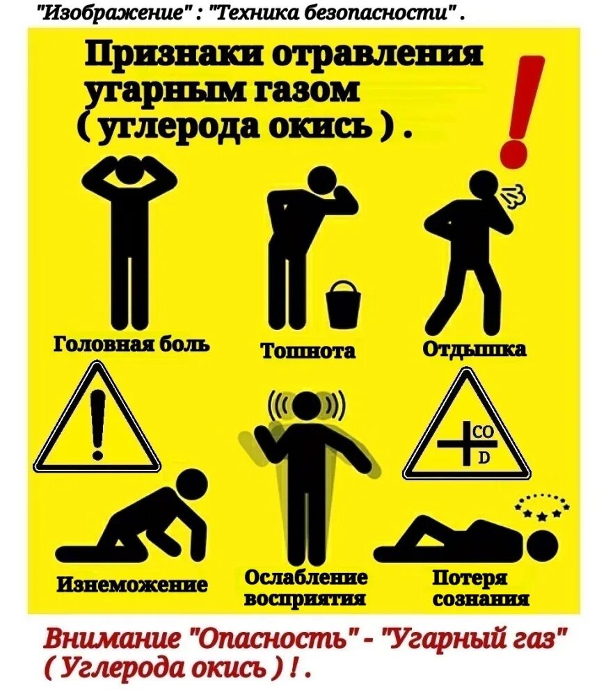 Зачем газ. УГАРНЫЙ ГАЗ. Осторожно УГАРНЫЙ ГАЗ. Опасность угарного газа. Профилактика отравления угарным газом.